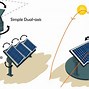 Image result for Roof Mounted Solar Panels