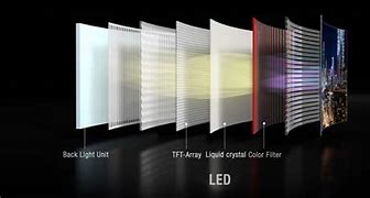 Image result for Black Light LCD