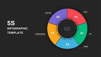 Image result for 5S Comparison Table PPT Template