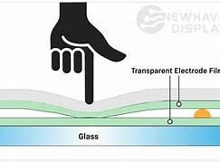 Image result for Resistive Touchscreen