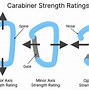 Image result for Carabiner Strong