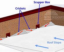 Image result for Single Slope Roof Cricket