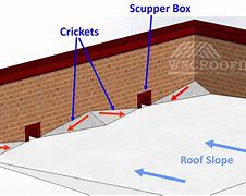 Image result for Roof Saddle or Cricket