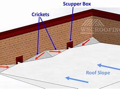 Image result for Membrane Roof Cricket
