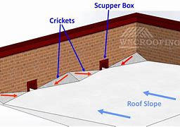 Image result for Cricket for Roof Drainage