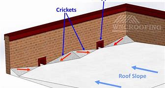 Image result for What Is a Cricket On a Metal Roof