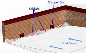 Image result for Flat Roof Cricket Design Examples