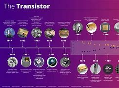 Image result for Transistor Playback TV