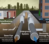Image result for Water Drain SE Were