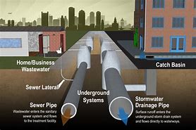 Image result for Street Sewer Drain