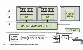 Image result for cache_procesora