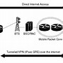 Image result for Cisco Enterprise Router