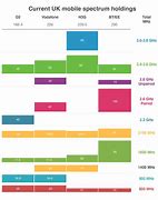 Image result for Shure Wireless Frequency Chart