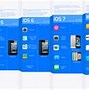 Image result for iPhone Evolution iPhone 12