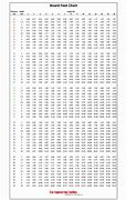 Image result for Linear Feet Conversion Table
