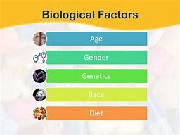 Image result for Biological Factors Drugs