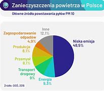 Image result for co_to_za_zanieczyszczenie_Światłem
