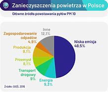 Image result for co_oznacza_zanieczyszczenia_wód