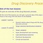 Image result for Drug Discovery Process SlideShare
