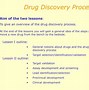 Image result for Drug Discovery and Development Process
