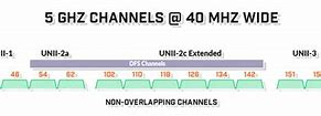 Image result for 5GHz Wi-Fi Channels