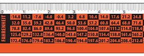 Image result for 1 16 Inch Ruler