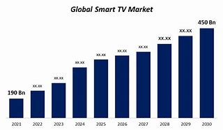 Image result for 4K TV Sales Trend
