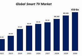Image result for Australia TV Market Share