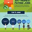 Image result for Marketing Infographic