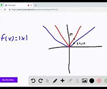 Image result for Transformation of Functions Khan Academy