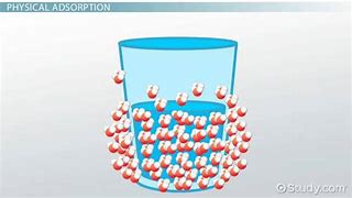 Image result for Physical and Chemical Adsorption Difference