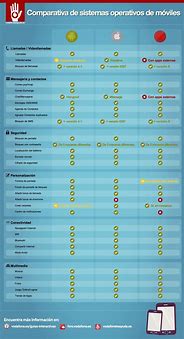 Image result for iPhone Size Comparison 6 vs 6s