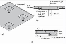 Image result for Dimensional Lumber in Construction Drawings