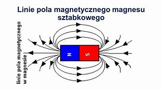 Image result for co_to_za_ziemskie_pole_magnetyczne