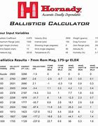 Image result for 7Mm vs 300 Win Mag Ballistics