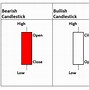 Image result for Bearish Reversal Candlestick Patterns