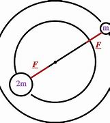 Image result for X-ray Binary Star