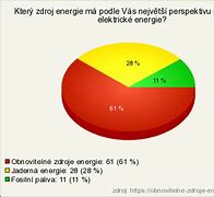 Image result for Kolik Stoji kWh Elektrini CZ Na Podnikani
