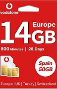 Image result for Europe Sim Card