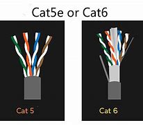 Image result for Cat6 Cable. Compare Cat 5