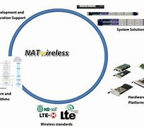 Image result for Ciot in LTE