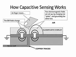 Image result for Phone Capacitive Sensors