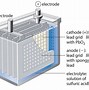 Image result for Automotive Battery Types