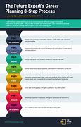 Image result for Process Improvement Plan Template