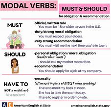 Image result for The Modal Should