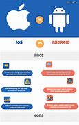 Image result for iPhone vs Android Business