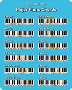 Image result for Piano Diagran with Notes
