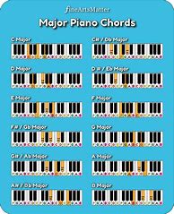 Image result for Ultimate Chord Cheat Sheet Piano