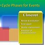 Image result for 5 C of Event Management