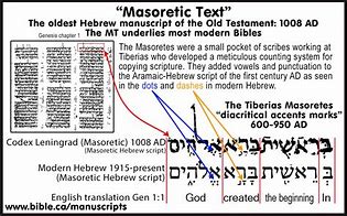 Image result for Ancient Hebrew Text